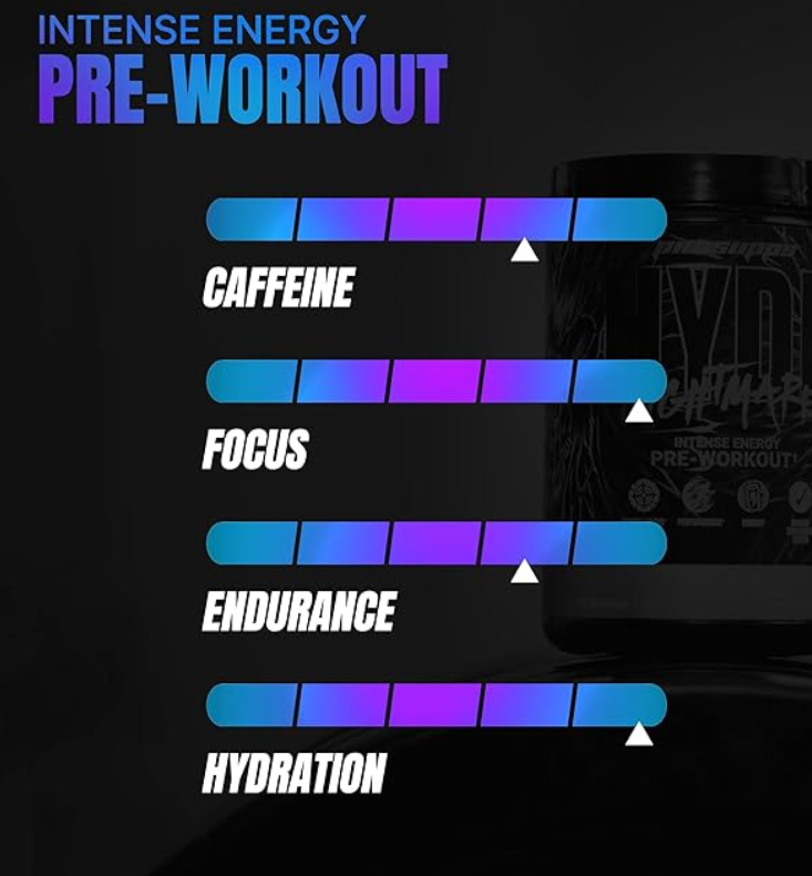 PRO SUPPS HYDE Nightmare – (JAWBREAKER ) (30 Servings)